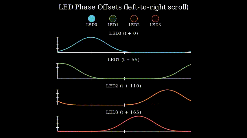 LED Analysis Report — PickPlaz ESP32-C3 Port 0.0.1 documentation
